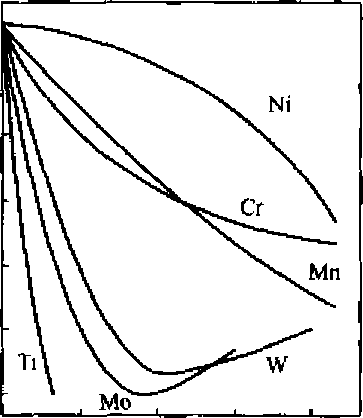 常用合金元素對(duì)共析不銹鋼復(fù)合板的影響